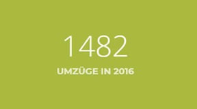 Umzugsfirma in  Attenkirchen - Aigenrüpel, Hohenmorgen, Kratzham, Kronsdorf, Pfettrach, Pischlsdorf und Rannertshausen, Roggendorf, Staudhausen